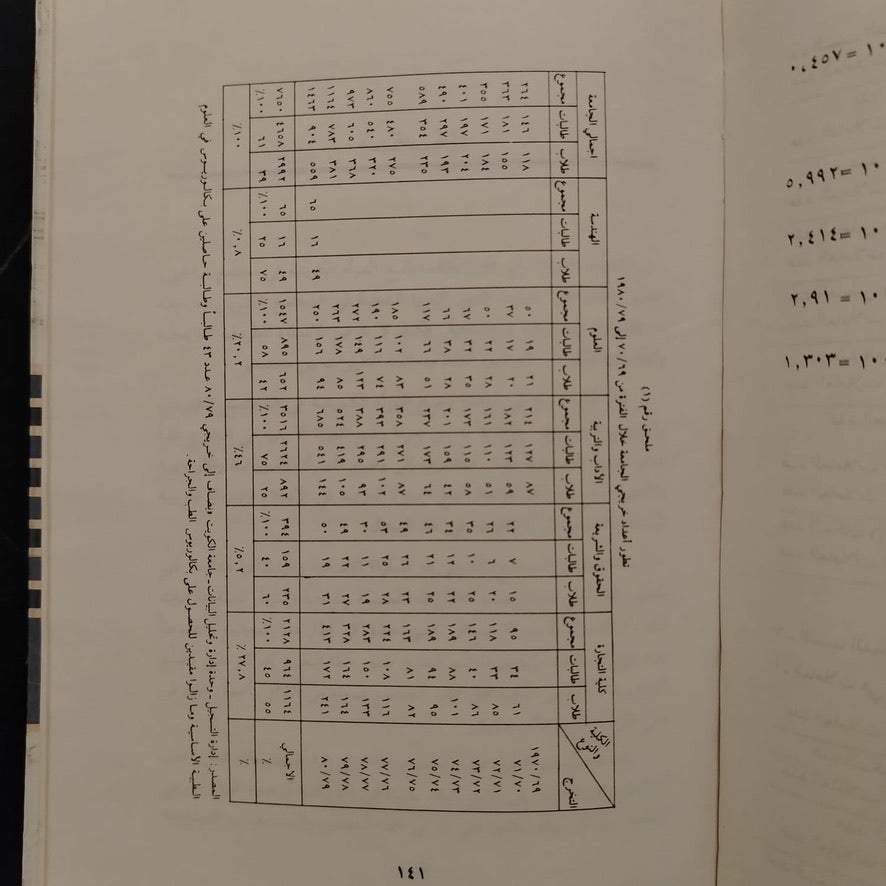 Mafhūm al-‘Amal ‘Ind al-Mar’ah al-Kuwaytiyah مفهوم العمل عند المرأة الكويتية \ Book