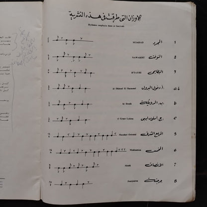 Tunisian Music Heritage No. 2