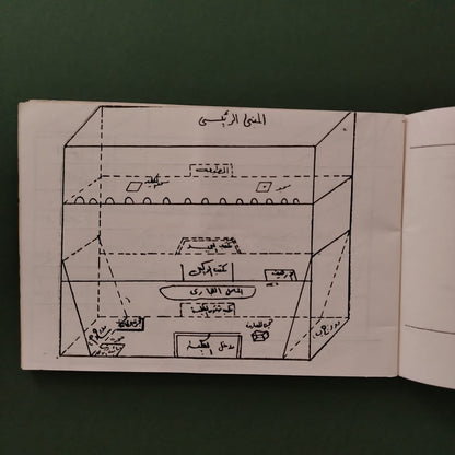 Student Guide  إتحاد طلاب كلية التجارة – دليل الطالب \ Booklet